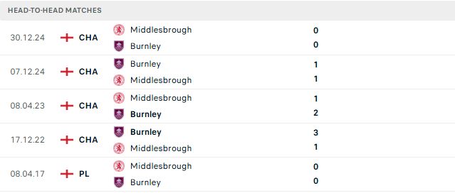 Nhận định, Soi kèo Burnley vs Middlesbrough 02h00 ngày 03/09: Khách có 3 điểm - Ảnh 3
