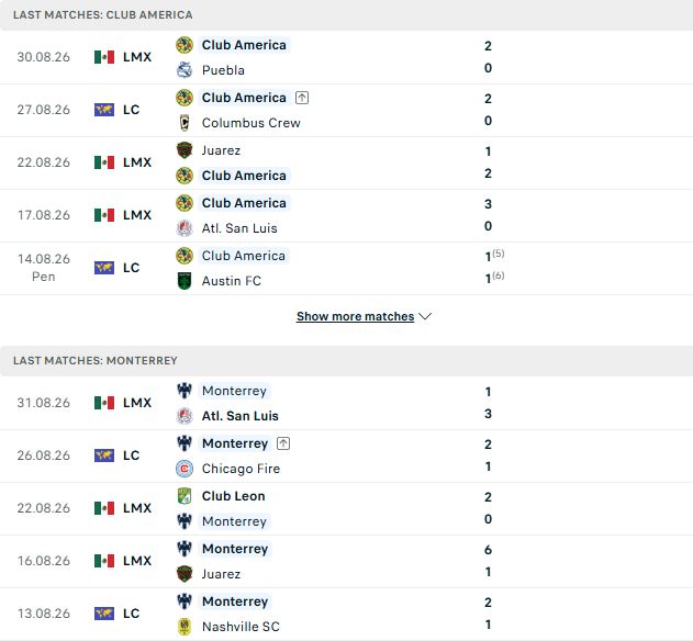 Nhận định, Soi kèo Club America vs Monterrey 10h30 ngày 03/09: Tiếp đà hưng phấn - Ảnh 2