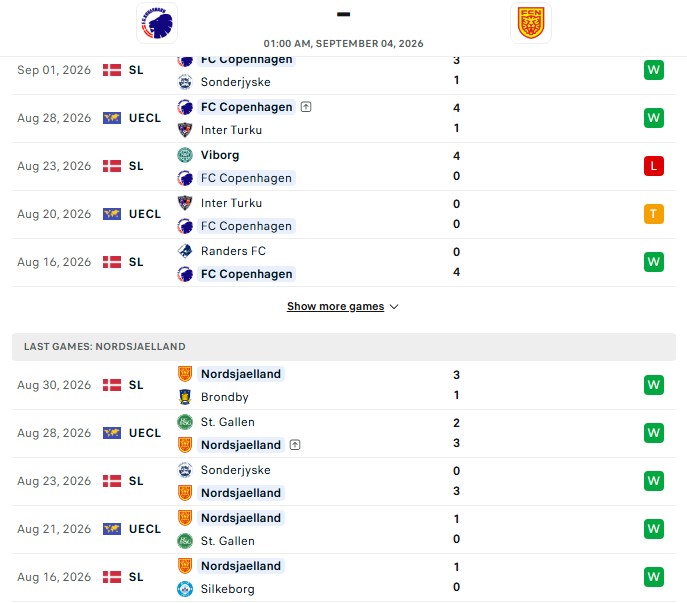 Nhận định, Soi kèo Copenhagen vs Nordsjaelland 1h00 ngày 04/09: Đối đầu đỉnh cao - Ảnh 2