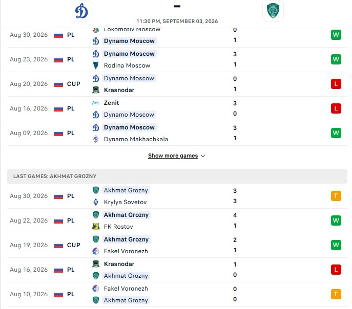 Nhận định, Soi kèo Dynamo Moscow vs Akhmat Grozny 23h30 ngày 03/09: Căng thẳng cao độ - Ảnh 2