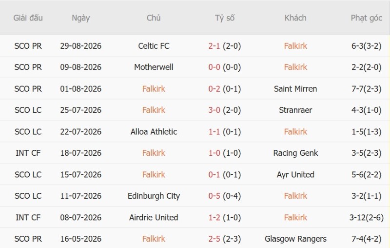 Nhận định, Soi kèo Falkirk vs Rangers 2h00 ngày 3/9: Khải hoàn đất khách - Ảnh 3