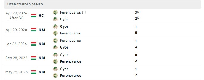 Nhận định, Soi kèo Gyori ETO vs Ferencvaros 0h30 ngày 04/09: Tìm lại hào quang - Ảnh 3