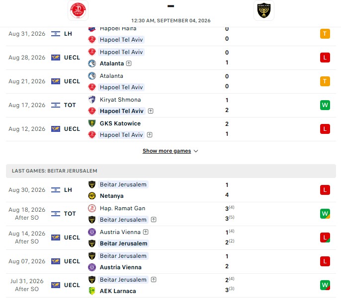 Nhận định, Soi kèo Hapoel Tel Aviv vs Beitar Jerusalem 0h30 ngày 04/09: Quên đi thất vọng - Ảnh 2