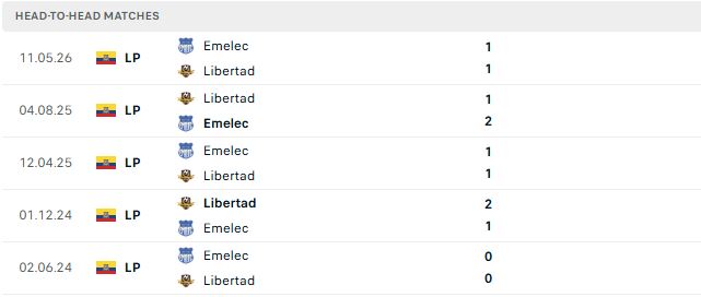 Nhận định, Soi kèo Libertad vs Emelec 07h00 ngày 04/09: Át vía chủ nhà - Ảnh 3