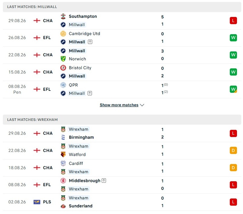 Nhận định, Soi kèo Millwall vs Wrexham 01h45 ngày 03/09: Tìm lại chiến thắng - Ảnh 2