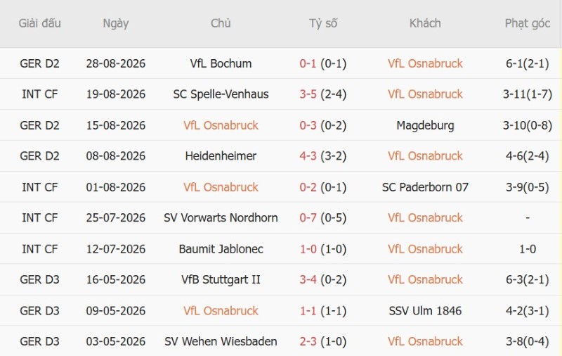 Nhận định, Soi kèo Osnabruck vs Bayern Munich 1h45 ngày 3/9: Mưa gôn một chiều! - Ảnh 3