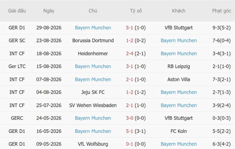 Nhận định, Soi kèo Osnabruck vs Bayern Munich 1h45 ngày 3/9: Mưa gôn một chiều! - Ảnh 4
