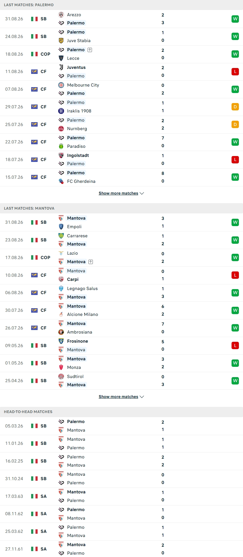 Nhận định, Soi kèo Palermo vs Mantova 23h00 ngày 3/9: Chủ nhà gặp thách thức - Ảnh 2
