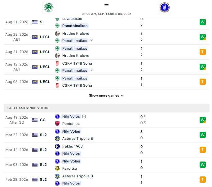 Nhận định, Soi kèo Panathinaikos vs Niki Volos 1h00 ngày 04/09: Khác biệt quá lớn - Ảnh 2