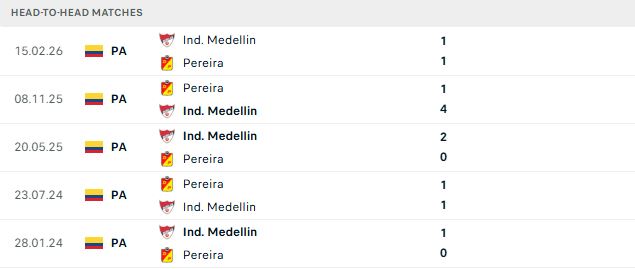 Nhận định, Soi kèo Pereira vs Medellin 08h00 ngày 04/09: Khách lấn chủ - Ảnh 3