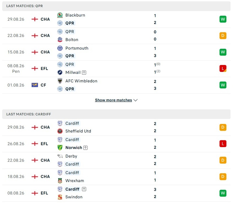 Nhận định, Soi kèo QPR vs Cardiff 01h45 ngày 03/09: Lợi thế - Ảnh 2