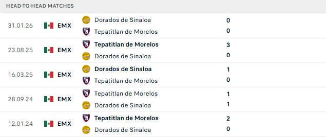 Nhận định, Soi kèo Tepatitlan vs Dorados de Sinaloa 08h00 ngày 04/09 - Ảnh 3