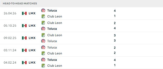 Nhận định, Soi kèo Toluca vs Club Leon 08h00 ngày 03/09: Điểm tựa lịch sử - Ảnh 3