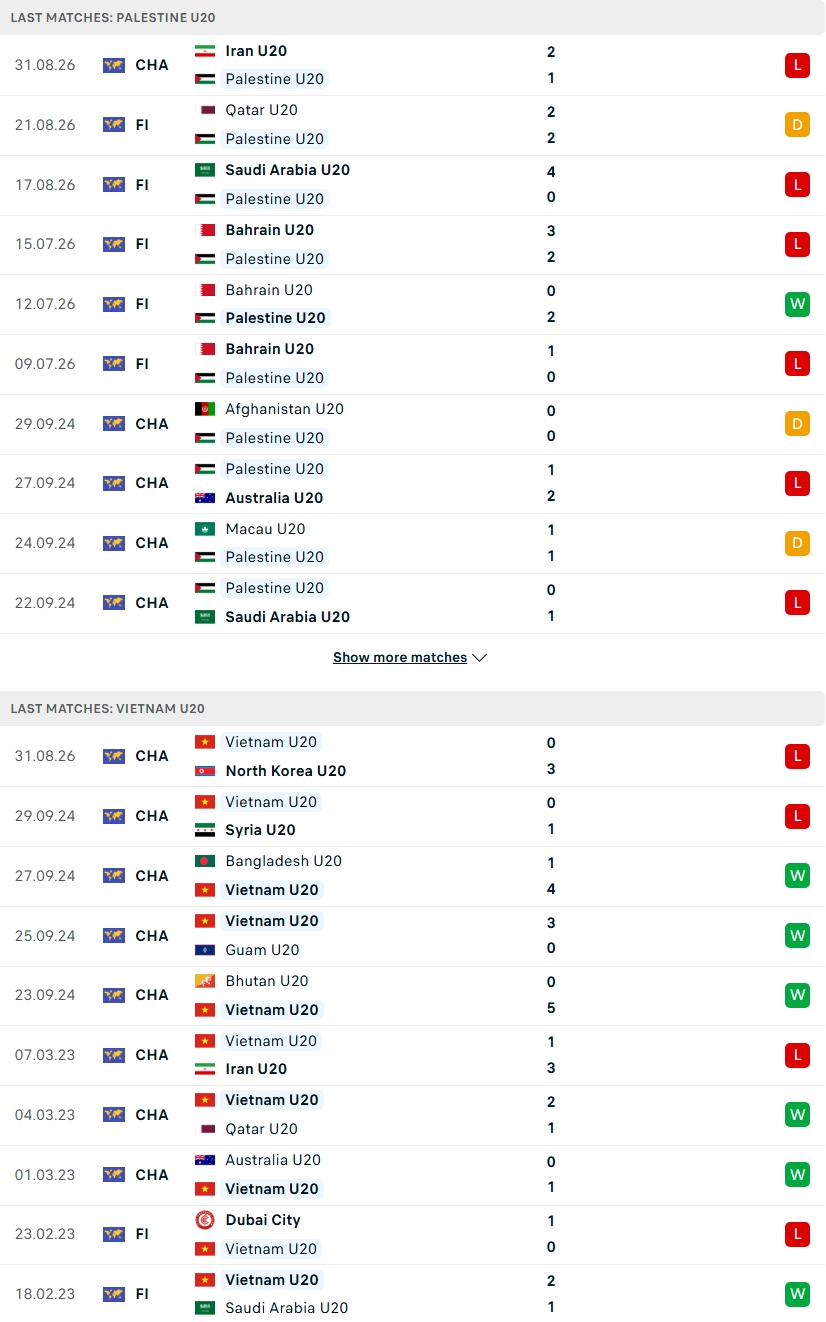 Nhận định, Soi kèo U20 Palestine vs U20 Việt Nam 19h00 ngày 3/9: Quyết đấu vì hy vọng - Ảnh 2