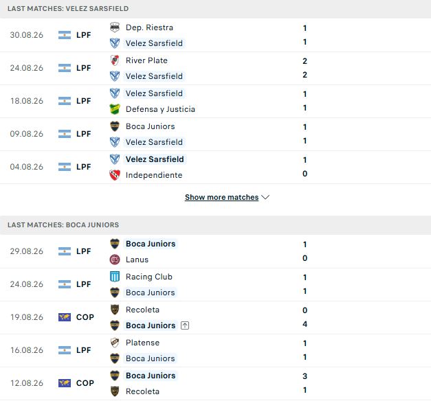 Nhận định, Soi kèo Velez Sarsfield vs Boca Juniors 07h15 ngày 03/09: Khách lấn chủ - Ảnh 2