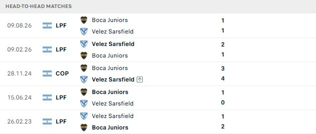 Nhận định, Soi kèo Velez Sarsfield vs Boca Juniors 07h15 ngày 03/09: Khách lấn chủ - Ảnh 3