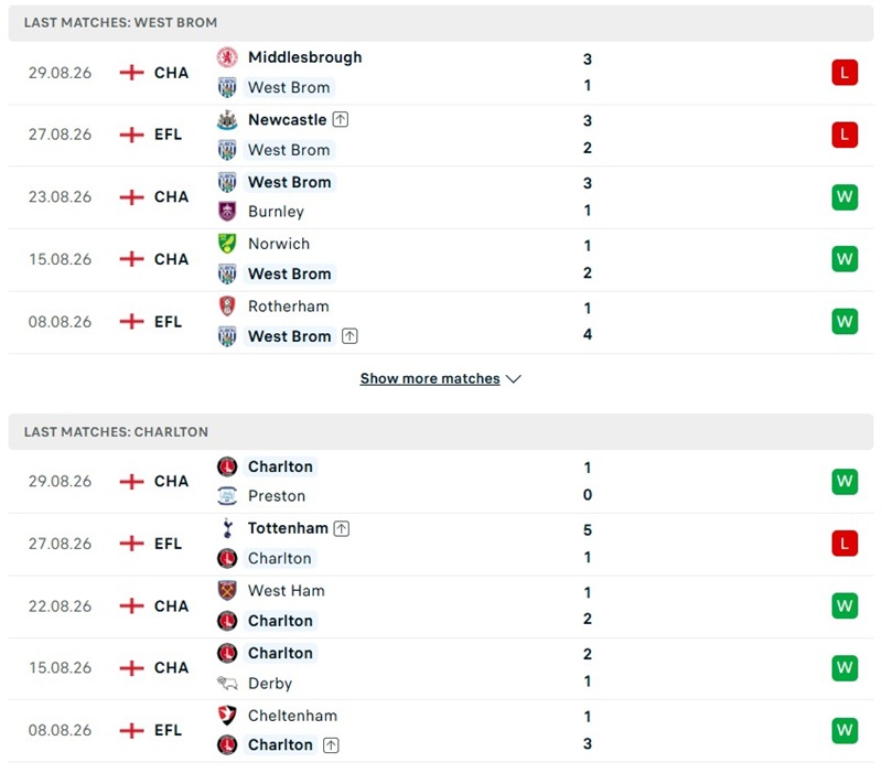 Nhận định, Soi kèo West Brom vs Charlton 01h45 ngày 03/09: Áp lực từ chủ nhà - Ảnh 2