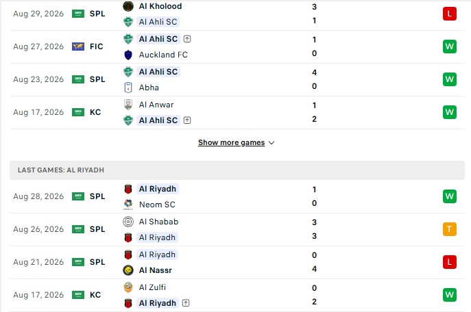 Nhận định, Soi kèo Al Ahli Saudi vs Al Riyadh 1h00 ngày 05/09: Vấn đề cửa trên - Ảnh 2