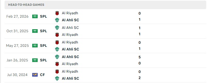 Nhận định, Soi kèo Al Ahli Saudi vs Al Riyadh 1h00 ngày 05/09: Vấn đề cửa trên - Ảnh 3