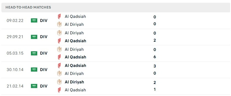 Nhận định, Soi kèo Al Diraiyah vs Al-Qadsiah 01h00 ngày 04/09: Cách biệt - Ảnh 3