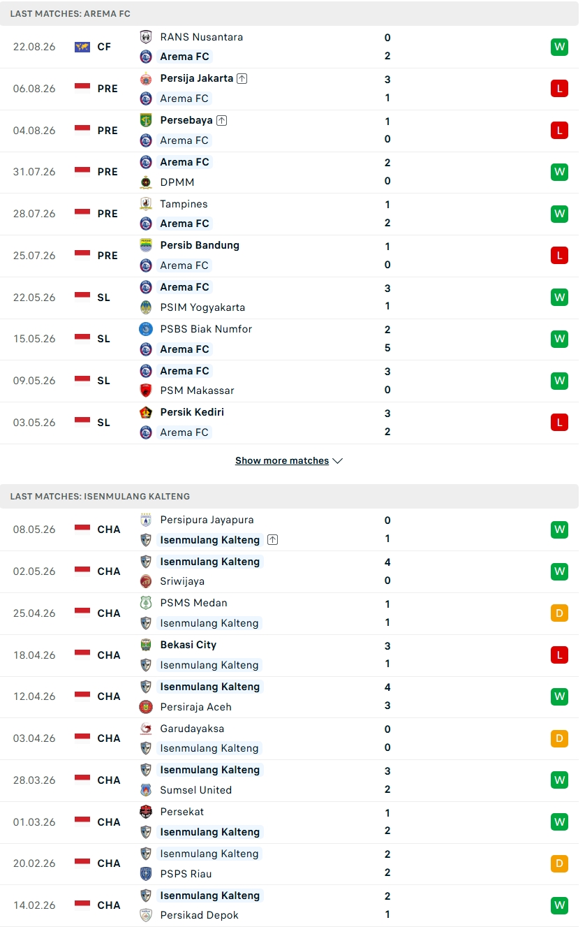 Nhận định, Soi kèo Arema vs Adhyaksa Farmel 15h30 ngày 4/9: Chủ nhà chiếm ưu thế - Ảnh 2