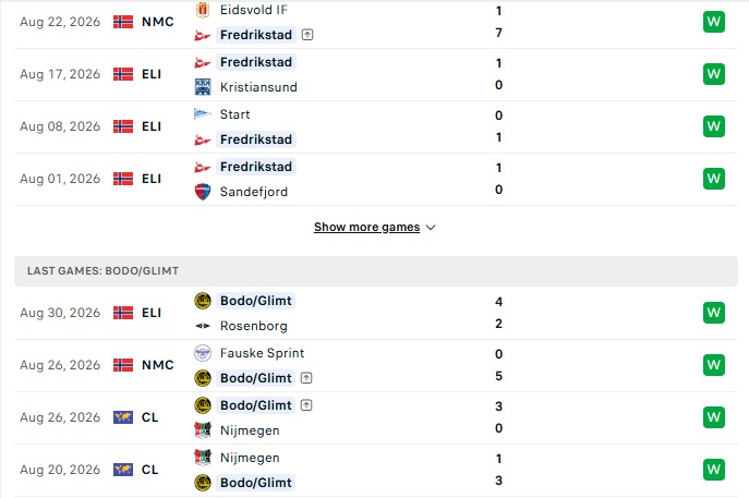 Nhận định, Soi kèo Fredrikstad vs Bodo Glimt 0h00 ngày 05/09: Sức mạnh vượt trội - Ảnh 2
