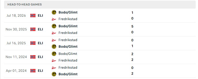 Nhận định, Soi kèo Fredrikstad vs Bodo Glimt 0h00 ngày 05/09: Sức mạnh vượt trội - Ảnh 3