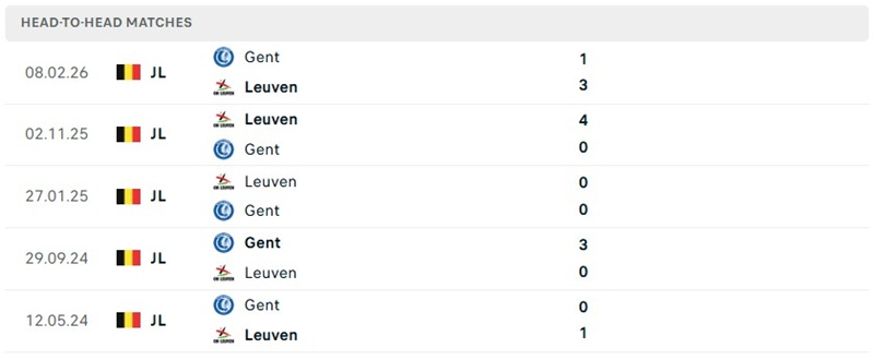 Nhận định, Soi kèo Gent vs Leuven 01h30 ngày 04/09: Chủ nhà lợi thế - Ảnh 3