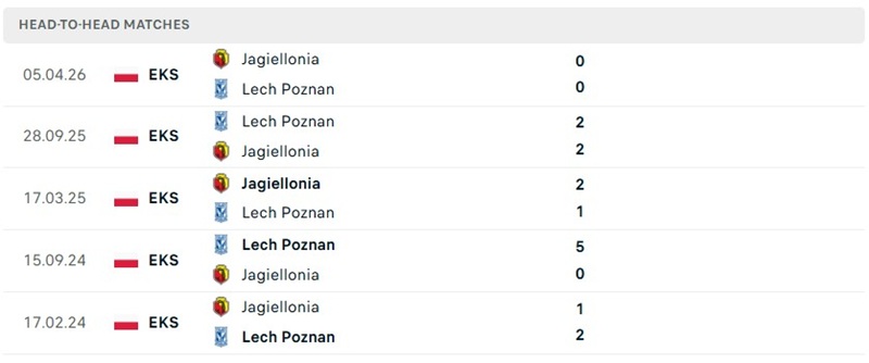 Nhận định, Soi kèo Lech Poznan vs Jagiellonia Bialystok01h30 ngày 04/09: Áp đảo - Ảnh 3