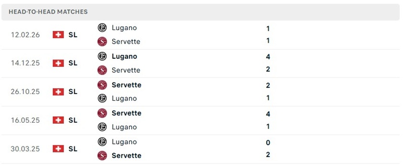 Nhận định, Soi kèo Lugano vs Servette 01h30 ngày 04/09: Cân bằng - Ảnh 3
