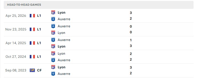 Nhận định, Soi kèo Lyon vs Auxerre 0h00 ngày 05/09: Tận dụng lợi thế - Ảnh 3