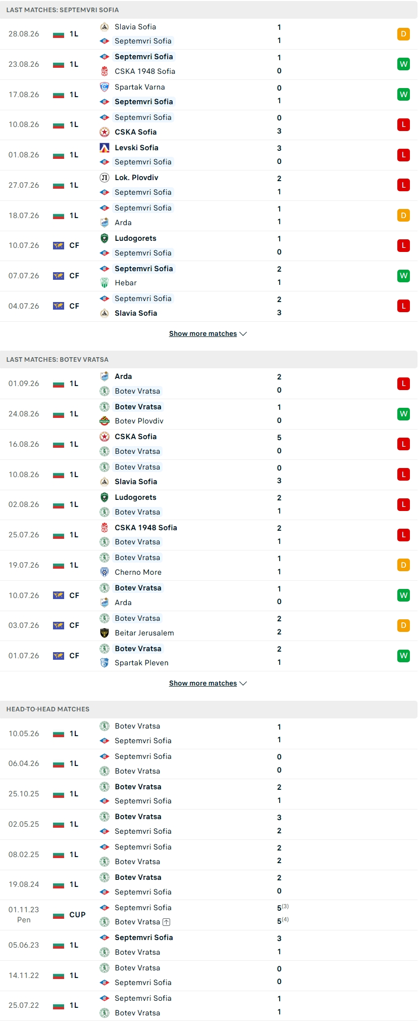 Nhận định, Soi kèo Septemvri Sofia vs Botev Vratsa 23h00 ngày 4/9: Lợi thế sân bãi - Ảnh 2