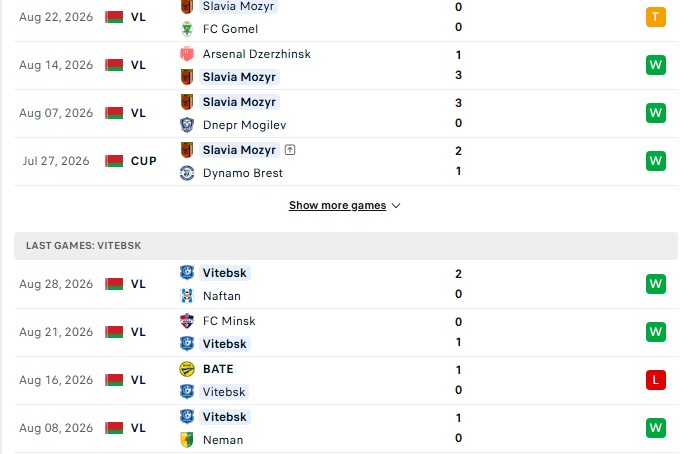 Nhận định, Soi kèo Slavia Mozyr vs Vitebsk 0h00 ngày 05/09: 1 bàn là đủ - Ảnh 2
