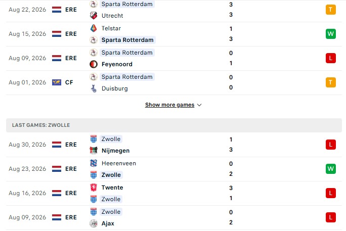 Nhận định, Soi kèo Sparta Rotterdam vs PEC Zwolle 1h00 ngày 05/09: Bắt tay chia điểm - Ảnh 2