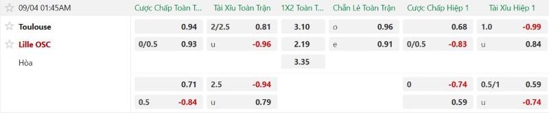 Nhận định, Soi kèo Toulouse vs Lille 1h45 ngày 3/9: Khách lại đè chủ - Ảnh 2