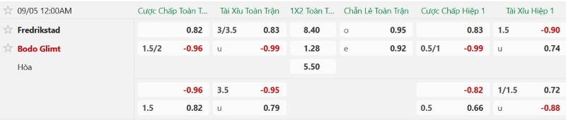 Soi kèo phạt góc Fredrikstad vs Bodo Glimt, 0h00 ngày 5/9 - Ảnh 2