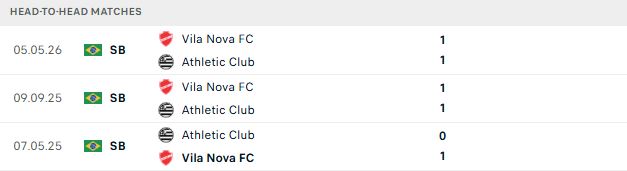 Nhận định, Soi kèo Athletic Club vs Vila Nova 06h30 ngày 05/09: Khải hoàn đất khách - Ảnh 3