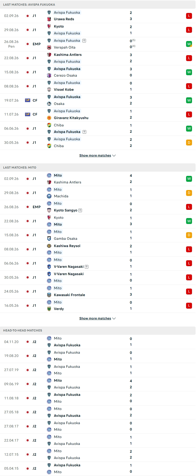 Nhận định, Soi kèo Avispa Fukuoka vs Mito Hollyhock 17h00 ngày 5/9: Hòa là đẹp - Ảnh 2