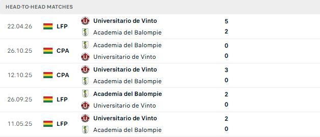Nhận định, Soi kèo Balompie vs Universitario de Vinto 04h15 ngày 05/09: Tin vào chủ nhà - Ảnh 3