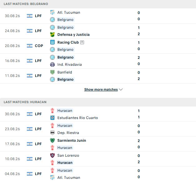 Nhận định, Soi kèo Belgrano vs Huracan 05h00 ngày 05/09: Hòa là đẹp - Ảnh 2