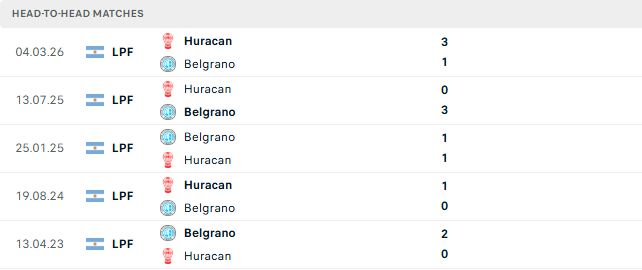 Nhận định, Soi kèo Belgrano vs Huracan 05h00 ngày 05/09: Hòa là đẹp - Ảnh 3