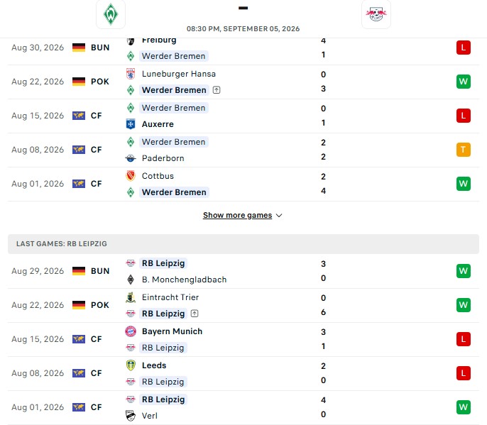 Nhận định, Soi kèo Bremen vs Leipzig 20h30 ngày 05/09: 3 thắng liên tiếp - Ảnh 2
