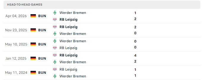 Nhận định, Soi kèo Bremen vs Leipzig 20h30 ngày 05/09: 3 thắng liên tiếp - Ảnh 3