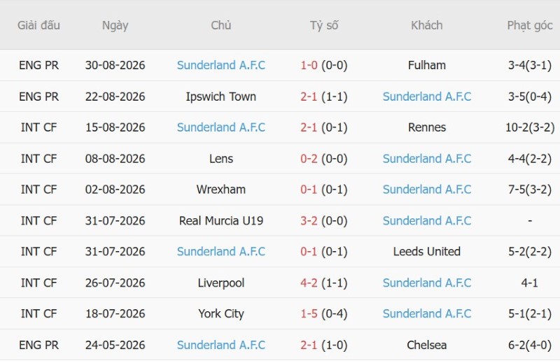 Nhận định, Soi kèo Brentford vs Sunderland 21h00 ngày 5/9: Bầy Ong bất bại - Ảnh 4