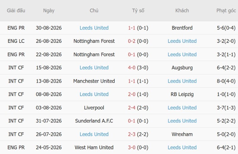 Nhận định, Soi kèo Brighton vs Leeds 21h00 ngày 5/9: Cầm chân kẻ khát thắng - Ảnh 4