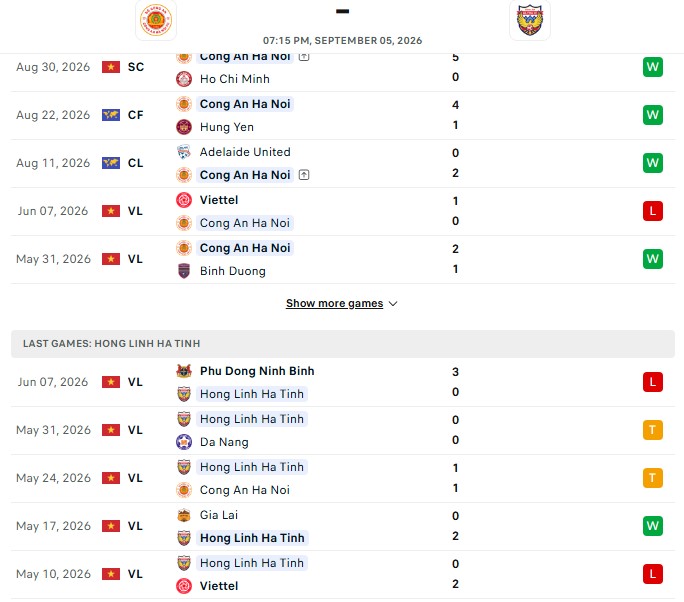Nhận định, Soi kèo CAHN vs Hà Tĩnh 19h15 ngày 05/09: Nhà Vua chào sân - Ảnh 2