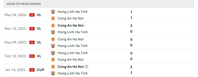 Nhận định, Soi kèo CAHN vs Hà Tĩnh 19h15 ngày 05/09: Nhà Vua chào sân - Ảnh 3