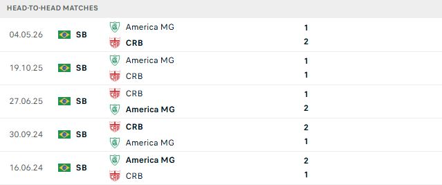 Nhận định, Soi kèo CRB vs America Mineiro 07h30 ngày 05/09: Chủ thắng cách biệtt - Ảnh 3