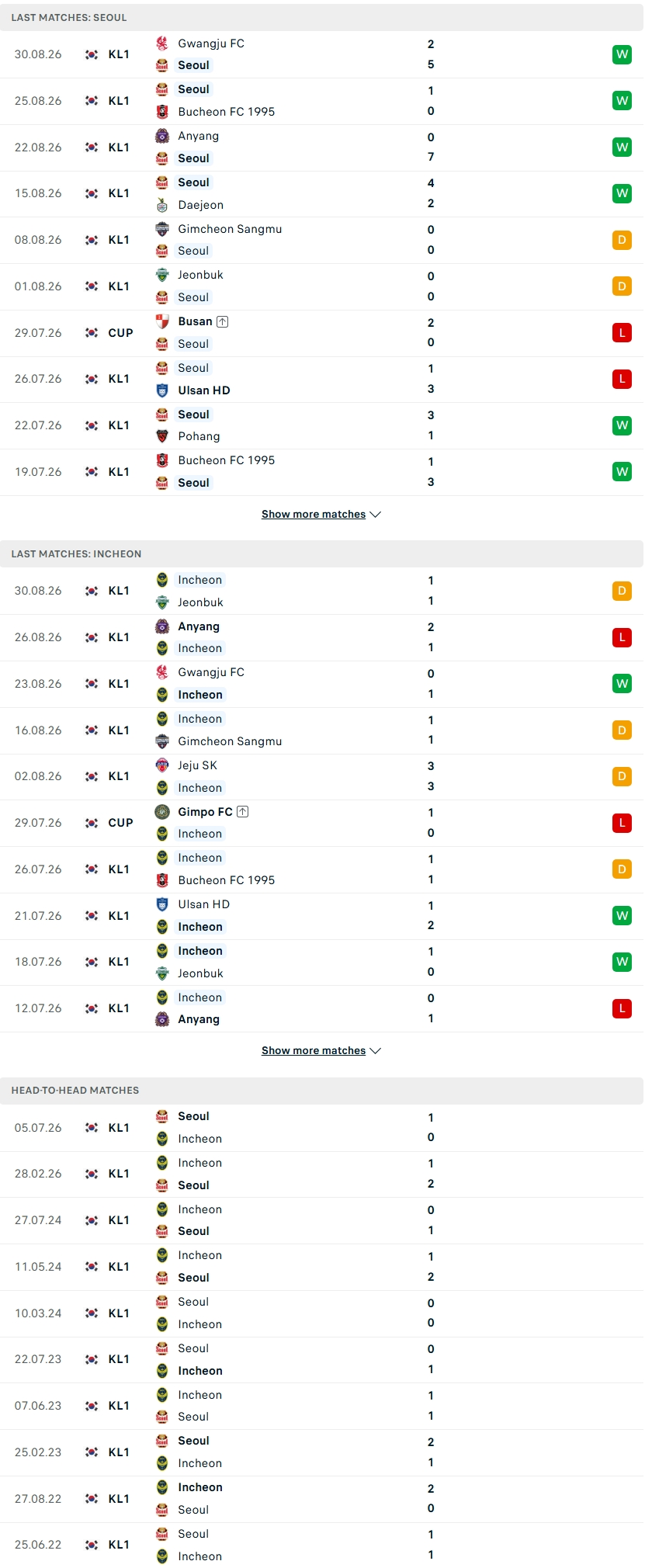 Nhận định, Soi kèo FC Seoul vs Incheon 17h00 ngày 5/9: Chống sao nổi gã khổng lồ - Ảnh 2
