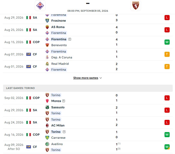 Nhận định, Soi kèo Fiorentina vs Torino 20h00 ngày 05/09: Ghìm chân dưới vực - Ảnh 2